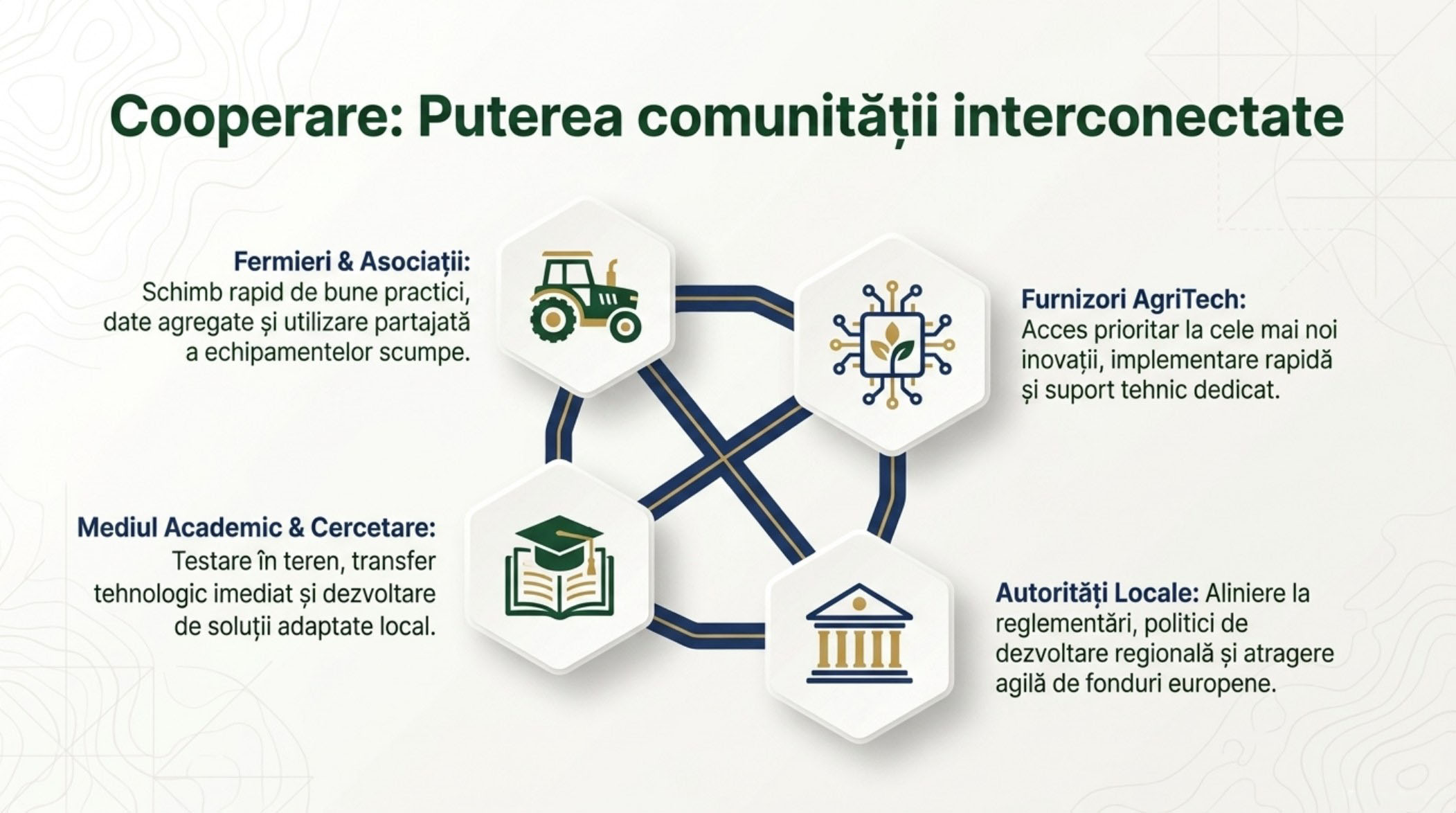Integration of the cluster into the Clustero association