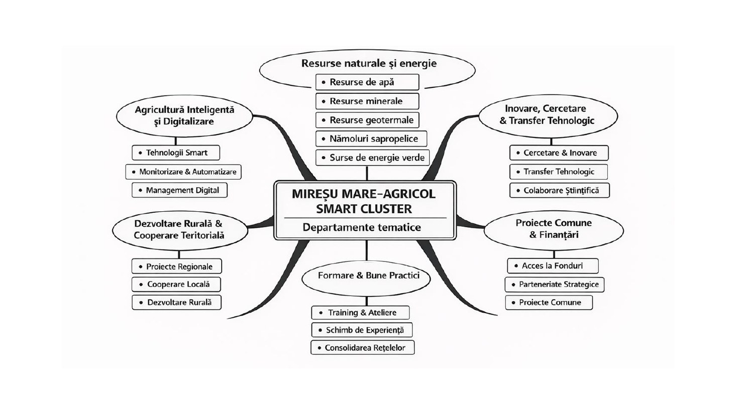 More than technology: an integrated agricultural ecosystem