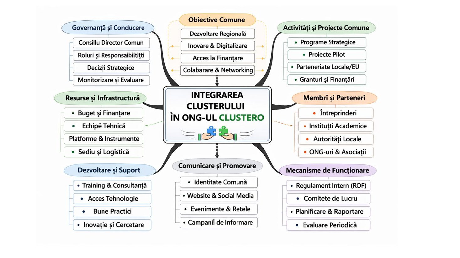 Cooperation: the power of an interconnected community