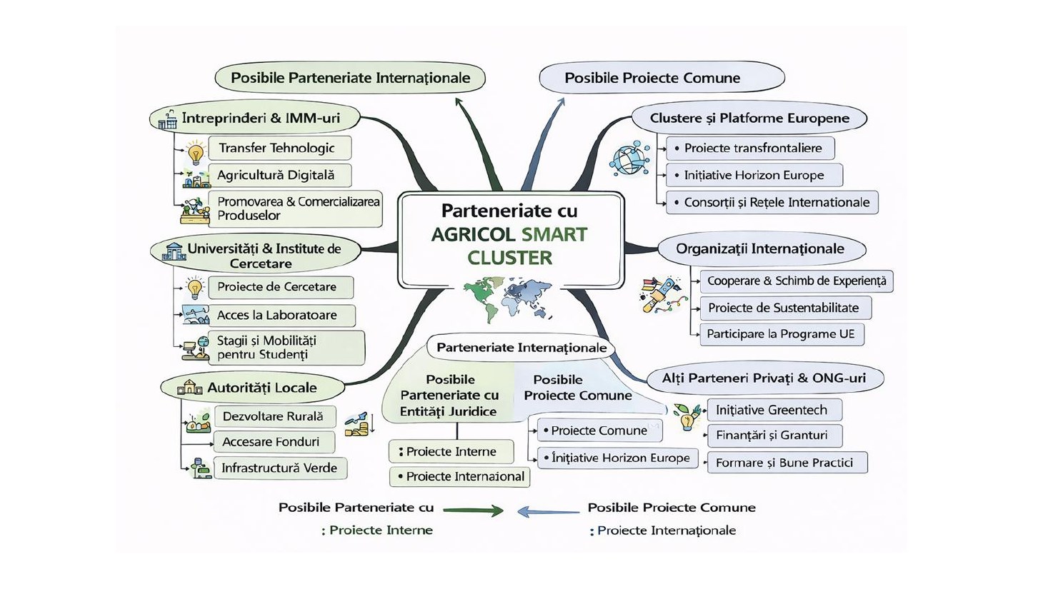 Innovation and research: the laboratory in the middle of the field